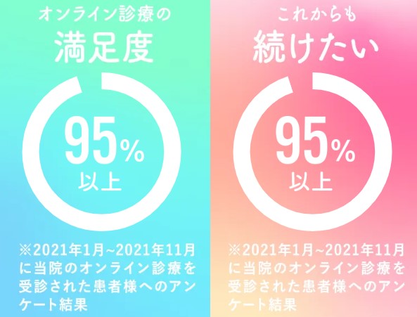 クリニックフォア　満足度調査